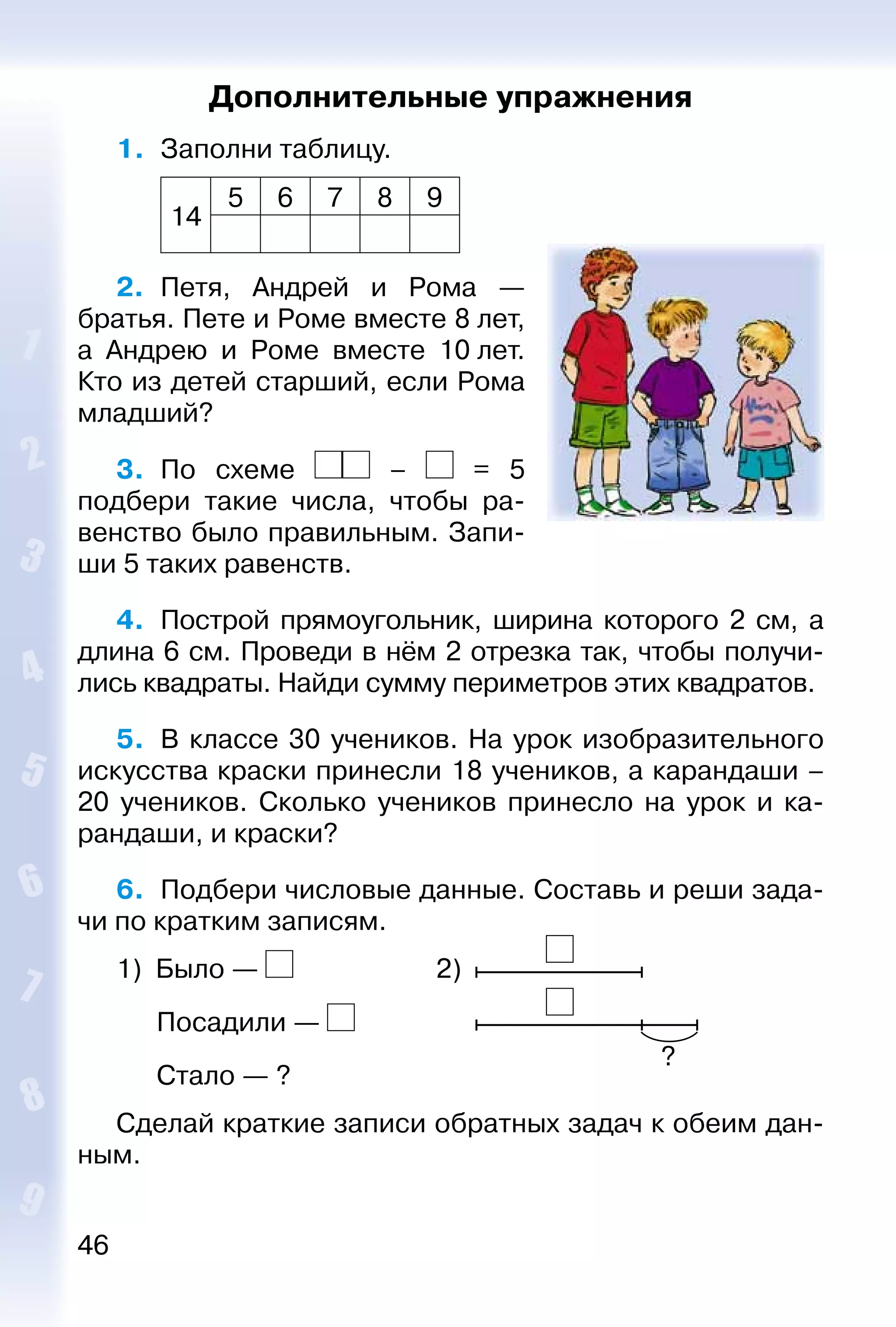 46
Дополнительные упражнения
1. 	Заполни таблицу.
14
5 6 7 8 9
2. 	Петя, Андрей и Рома  —
братья. Пете и Роме вместе 8 лет,
а Андрею и Роме вместе 10 лет.
Кто из детей старший, если Рома
младший?
3. 	По схеме – = 5
подбери такие числа, чтобы ра­
венство было правильным. Запи­
ши 5 таких равенств.
4.	 Построй прямоугольник, ширина которого 2  см, а
длина 6 см. Проведи в нём 2 отрезка так, чтобы получи­
лись квадраты. Найди сумму периметров этих квадратов.
5.	 В классе 30 учеников. На урок изобразительного
искусства краски принесли 18 учеников, а карандаши –
20 учеников. Сколько учеников принесло на урок и ка­
рандаши, и краски?
6. 	Подбери числовые данные. Составь и реши зада­
чи по кратким записям.
1)  Было — 	 2) 
Посадили — 				
?
Стало — ?
Сделай краткие записи обратных задач к обеим дан­
ным.
 