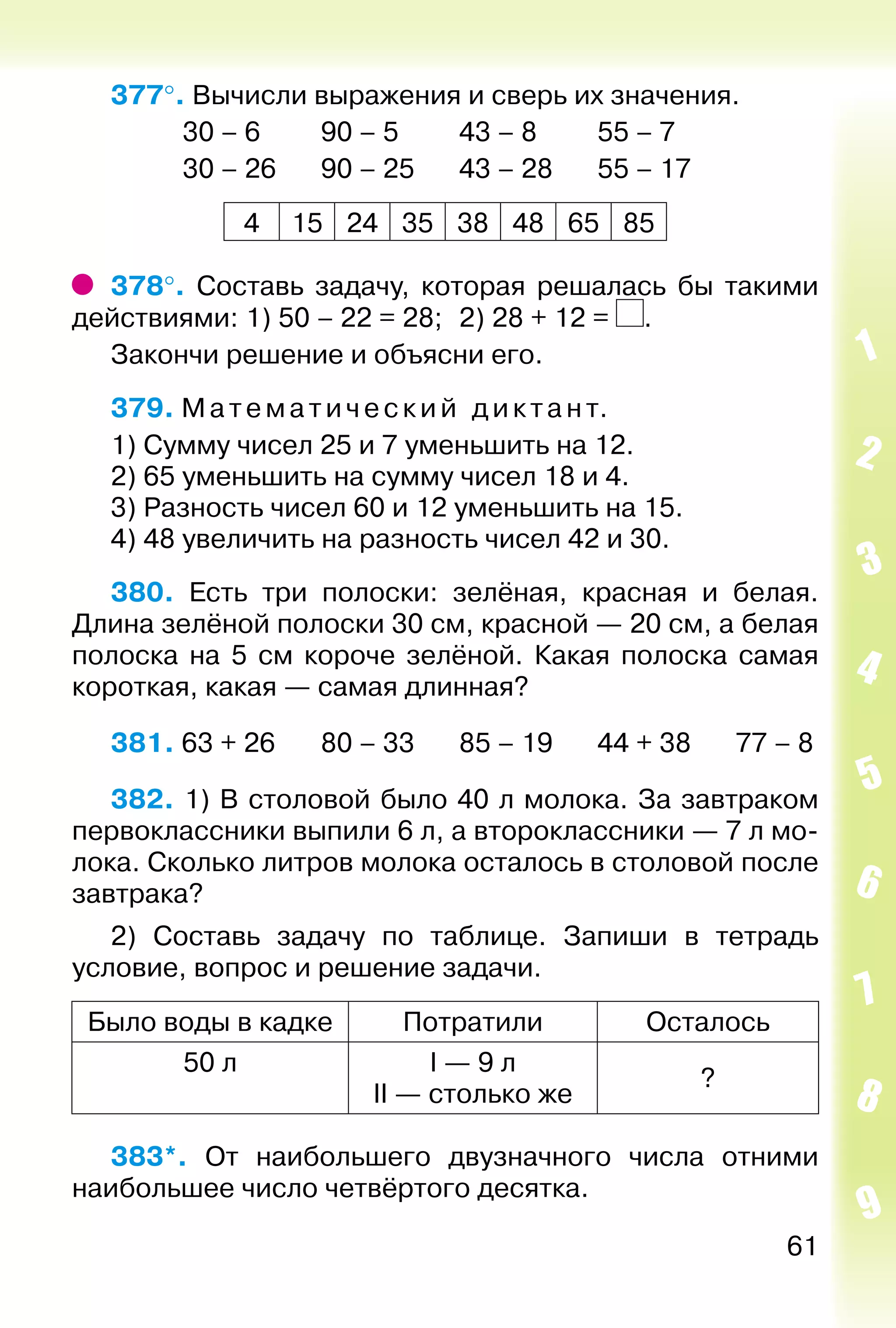61
377°. Вычисли выражения и сверь их значения.
			 30 – 6			 90 – 5			 43 – 8			 55 – 7
			 30 – 26		 90 – 25		 43 – 28		 55 – 17
4 15 24 35 38 48 65 85
378°.  Составь задачу, которая решалась бы такими
действиями: 1) 50 – 22 = 28; 	2) 28 + 12 = .
Закончи решение и объясни его.
379. М ате м а тиче ский диктант.
1) Сумму чисел 25 и 7 уменьшить на 12.
2) 65 уменьшить на сумму чисел 18 и 4.
3) Разность чисел 60 и 12 уменьшить на 15.
4) 48 увеличить на разность чисел 42 и 30.
380.  Есть три полоски: зелёная, красная и белая.
Длина зелёной полоски 30 см, красной — 20 см, а белая
полоска на 5 см короче зелёной. Какая полоска самая
короткая, какая — самая длинная?
381. 63 + 26		 80 – 33		 85 – 19		 44 + 38		 77 – 8
382. 1) В столовой было 40 л молока. За завтраком
первоклассники выпили 6 л, а второклассники — 7 л мо­
лока. Сколько литров молока осталось в столовой после
завтрака?
2) Составь задачу по таблице. Запиши в тетрадь
условие, вопрос и решение задачи.
Было воды в кадке Потратили Осталось
50 л I — 9 л
II — столько же
?
383*.  От наибольшего двузначного числа отними
наибольшее число четвёртого десятка.
 
