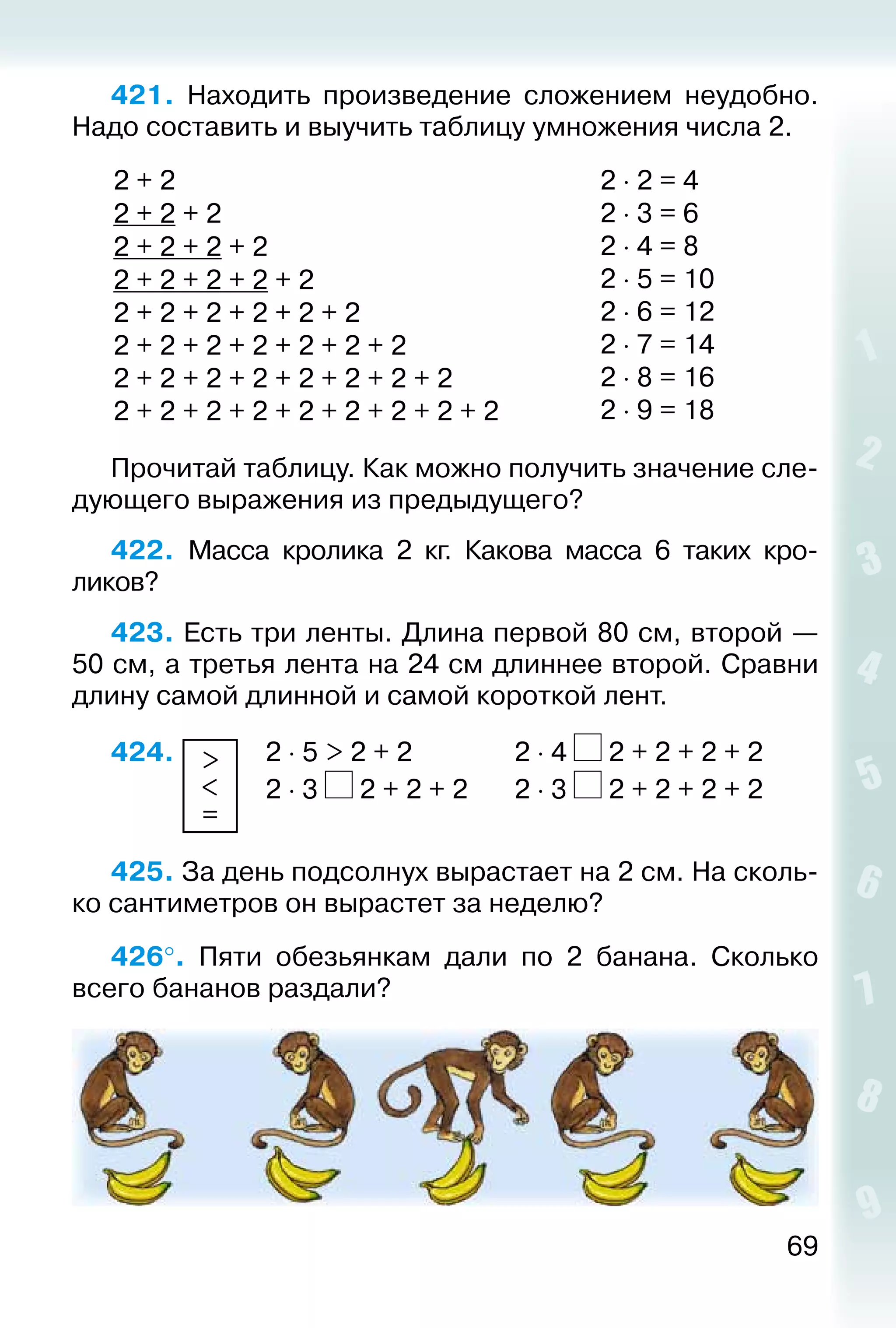 69
421.  Находить произведение сложением неудобно.
Надо составить и выучить таблицу умножения числа 2.
2 + 2
2 + 2 + 2
2 + 2 + 2 + 2
2 + 2 + 2 + 2 + 2
2 + 2 + 2 + 2 + 2 + 2
2 + 2 + 2 + 2 + 2 + 2 + 2
2 + 2 + 2 + 2 + 2 + 2 + 2 + 2
2 + 2 + 2 + 2 + 2 + 2 + 2 + 2 + 2
2 ⋅ 2 = 4
2 ⋅ 3 = 6
2 ⋅ 4 = 8
2 ⋅ 5 = 10
2 ⋅ 6 = 12
2 ⋅ 7 = 14
2 ⋅ 8 = 16
2 ⋅ 9 = 18
Прочитай таблицу. Как можно получить значение сле­
дующего выражения из предыдущего?
422.  Масса кролика 2  кг. Какова масса 6 таких кро­
ликов?
423. Есть три ленты. Длина первой 80 см, второй —
50 см, а третья лента на 24 см длиннее второй. Сравни
длину самой длинной и самой короткой лент.
424.	 >
<
=
	 2 ⋅ 5 > 2 + 2				 2 ⋅ 4 2 + 2 + 2 + 2
						 2 ⋅ 3 2 + 2 + 2		 2 ⋅ 3 2 + 2 + 2 + 2
425. За день подсолнух вырастает на 2 см. На сколь­
ко сантиметров он вырастет за неделю?
426°.  Пяти обезьянкам дали по 2 банана. Сколько
всего бананов раздали?
 