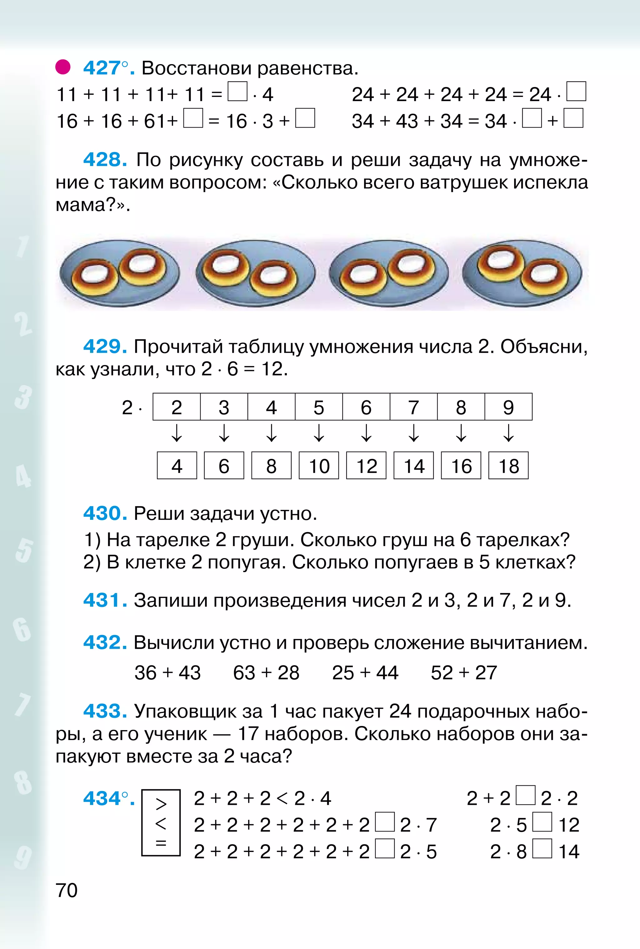 70
427°. Восстанови равенства.
11 + 11 + 11+ 11 = ⋅ 4				 24 + 24 + 24 + 24 = 24 ⋅
16 + 16 + 61+ = 16 ⋅ 3 + 		 34 + 43 + 34 = 34 ⋅ +
428.  По рисунку составь и реши задачу на умноже­
ние с таким вопросом: «Сколько всего ватрушек испекла
мама?».
429. Прочитай таблицу умножения числа 2. Объясни,
как узнали, что 2 ⋅ 6 = 12.
2 ⋅ 2 3 4 5 6 7 8 9
↓ ↓ ↓ ↓ ↓ ↓ ↓ ↓
4 6 8 10 12 14 16 18
430. Реши задачи устно.
1) На тарелке 2 груши. Сколько груш на 6 тарелках?
2) В клетке 2 попугая. Сколько попугаев в 5 клетках?
431. Запиши произведения чисел 2 и 3, 2 и 7, 2 и 9.
432. Вычисли устно и проверь сложение вычитанием.
			 36 + 43		 63 + 28		 25 + 44		 52 + 27
433. Упаковщик за 1 час пакует 24 подарочных набо­
ры, а его ученик — 17 наборов. Сколько наборов они за­
пакуют вместе за 2 часа?
434°. >
<
=
	 2 + 2 + 2 < 2 ⋅ 4								 2 + 2 2 ⋅ 2
						 2 + 2 + 2 + 2 + 2 + 2 2 ⋅ 7			 2 ⋅ 5 12
						 2 + 2 + 2 + 2 + 2 + 2 2 ⋅ 5			 2 ⋅ 8 14
 