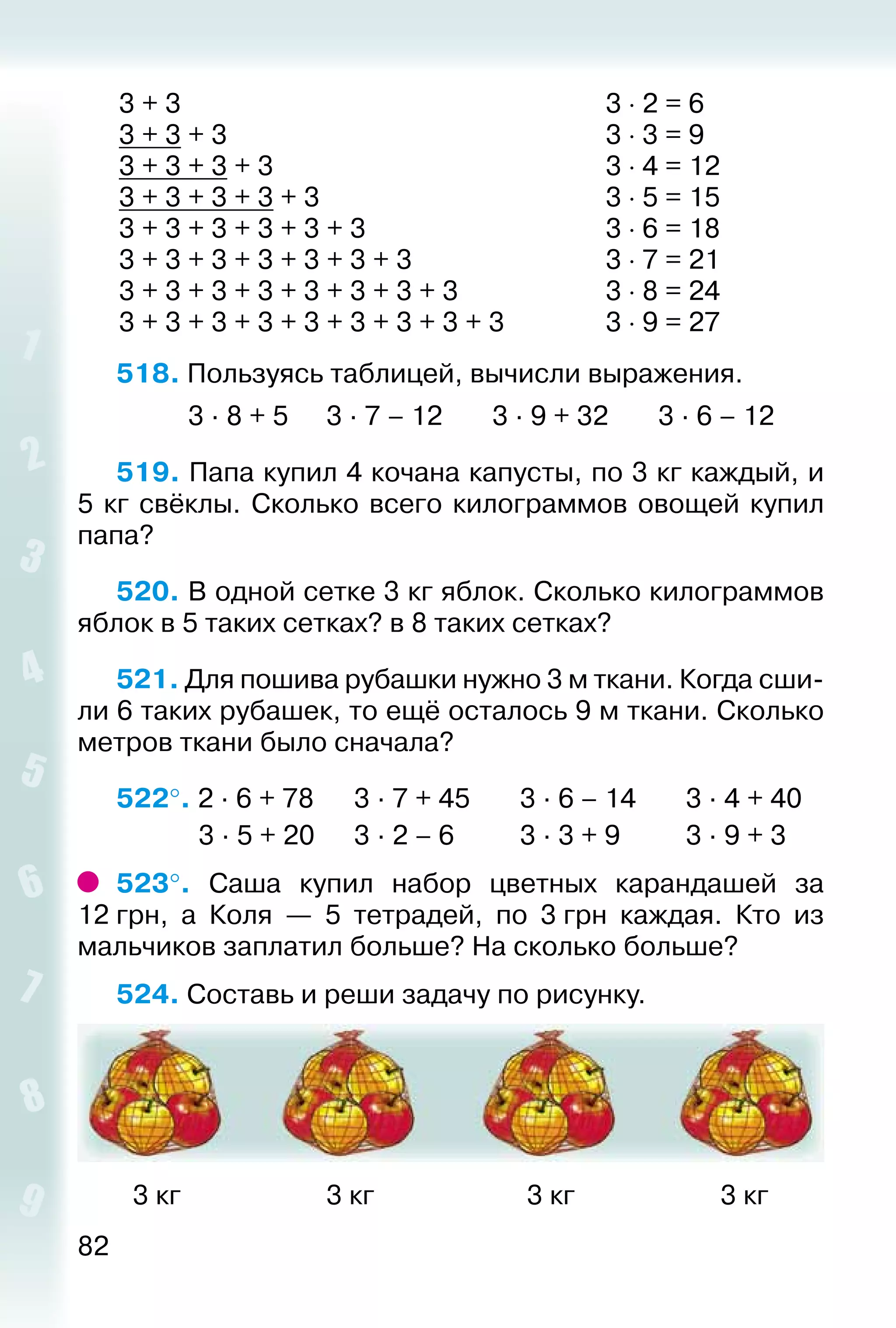 82
3 + 3
3 + 3 + 3
3 + 3 + 3 + 3
3 + 3 + 3 + 3 + 3
3 + 3 + 3 + 3 + 3 + 3
3 + 3 + 3 + 3 + 3 + 3 + 3
3 + 3 + 3 + 3 + 3 + 3 + 3 + 3
3 + 3 + 3 + 3 + 3 + 3 + 3 + 3 + 3
3 ⋅ 2 = 6
3 ⋅ 3 = 9
3 ⋅ 4 = 12
3 ⋅ 5 = 15
3 ⋅ 6 = 18
3 ⋅ 7 = 21
3 ⋅ 8 = 24
3 ⋅ 9 = 27
518. Пользуясь таблицей, вычисли выражения.
			 3 ∙ 8 + 5		 3 ∙ 7 – 12		 3 ∙ 9 + 32		 3 ∙ 6 – 12
519. Папа купил 4 кочана капусты, по 3 кг каждый, и
5 кг свёклы. Сколько всего килограммов овощей купил
папа?
520. В одной сетке 3 кг яблок. Сколько килограммов
яблок в 5 таких сетках? в 8 таких сетках?
521. Для пошива рубашки нужно 3 м ткани. Когда сши­
ли 6 таких рубашек, то ещё осталось 9 м ткани. Сколько
метров ткани было сначала?
522°. 2 ∙ 6 + 78		 3 ∙ 7 + 45		 3 ∙ 6 – 14		 3 ∙ 4 + 40
			  3 ∙ 5 + 20		 3 ∙ 2 – 6			 3 ∙ 3 + 9			 3 ∙ 9 + 3
523°.  Саша купил набор цветных карандашей за
12 грн, а Коля — 5 тетрадей, по 3 грн каждая. Кто из
мальчиков заплатил больше? На сколько больше?
524. Составь и реши задачу по рисунку.
	 3 кг						 3 кг						 3 кг						 3 кг
 