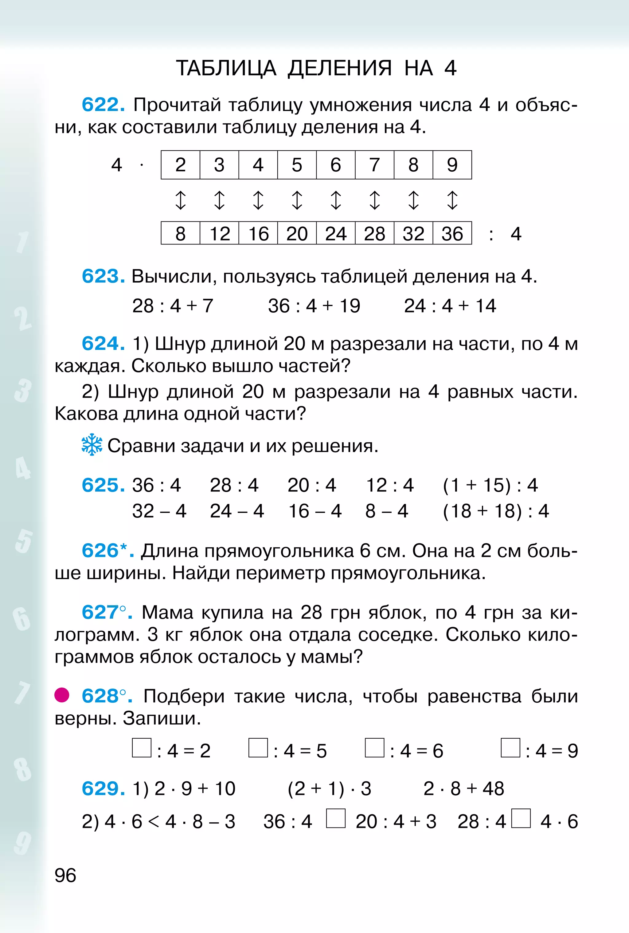 96
ТАБЛИЦА ДЕЛЕНИЯ НА 4
622. Прочитай таблицу умножения числа 4 и объяс­
ни, как составили таблицу деления на 4.
4 ⋅ 2 3 4 5 6 7 8 9
       
8 12 16 20 24 28 32 36 : 4
623. Вычисли, пользуясь таблицей деления на 4.
			 28 : 4 + 7			 36 : 4 + 19			 24 : 4 + 14
624. 1) Шнур длиной 20 м разрезали на части, по 4 м
каждая. Сколько вышло частей?
2) Шнур длиной 20  м разрезали на 4 равных части.
Какова длина одной части?
Сравни задачи и их решения.
625. 	36 : 4		 28 : 4		 20 : 4		 12 : 4		 (1 + 15) : 4
			 32 – 4		 24 – 4		 16 – 4		 8 – 4		 (18 + 18) : 4
626*. Длина прямоугольника 6 см. Она на 2 см боль­
ше ширины. Найди периметр прямоугольника.
627°.  Мама купила на 28  грн яблок, по 4  грн за ки­
лограмм. 3 кг яблок она отдала соседке. Сколько кило­
граммов яблок осталось у мамы?
628°.  Подбери такие числа, чтобы равенства были
верны. Запиши.
			 : 4 = 2		 : 4 = 5		 : 4 = 6			 : 4 = 9
629. 1) 2 ∙ 9 + 10			 (2 + 1) ∙ 3			 2 ∙ 8 + 48
2) 4 ∙ 6 < 4 ∙ 8 – 3	 36 : 4	 20 : 4 + 3	 28 : 4 4 ∙ 6
 