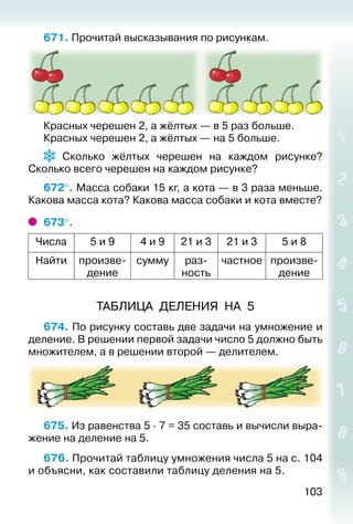 103
671. Прочитай высказывания по рисункам.
Красных черешен 2, а жёлтых — в 5 раз больше.
Красных черешен 2, а жёлтых — на 5 больше.
Сколько жёлтых черешен на каждом рисунке?
Сколько всего черешен на каждом рисунке?
672°. Масса собаки 15 кг, а кота — в 3 раза меньше.
Какова масса кота? Какова масса собаки и кота вместе?
673°. 
Числа 5 и 9 4 и 9 21 и 3 21 и 3 5 и 8
Найти произве­
дение
сумму раз­
ность
частное произве­
дение
ТАБЛИЦА ДЕЛЕНИЯ НА 5
674. По рисунку составь две задачи на умножение и
деление. В решении первой задачи число 5 должно быть
множителем, а в решении второй — делителем.
675. Из равенства 5 ∙ 7 = 35 составь и вычисли выра­
жение на деление на 5.
676. Прочитай таблицу умножения числа 5 на с. 104
и объясни, как составили таблицу деления на 5.
 