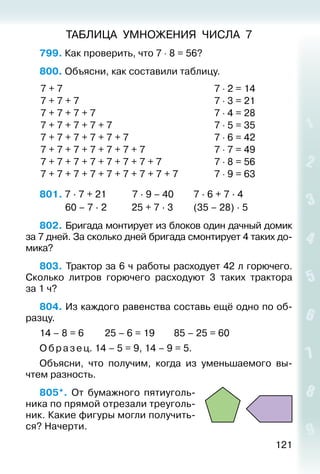 121
ТАБЛИЦА УМНОЖЕНИЯ ЧИСЛА 7
799. Как проверить, что 7 ⋅ 8 = 56?
800. Объясни, как составили таблицу.
7 + 7
7 + 7 + 7
7 + 7 + 7 + 7
7 + 7 + 7 + 7 + 7
7 + 7 + 7 + 7 + 7 + 7
7 + 7 + 7 + 7 + 7 + 7 + 7
7 + 7 + 7 + 7 + 7 + 7 + 7 + 7
7 + 7 + 7 + 7 + 7 + 7 + 7 + 7 + 7
7 ⋅ 2 = 14
7 ⋅ 3 = 21
7 ⋅ 4 = 28
7 ⋅ 5 = 35
7 ⋅ 6 = 42
7 ⋅ 7 = 49
7 ⋅ 8 = 56
7 ⋅ 9 = 63
801. 7 ∙ 7 + 21 		 7 ∙ 9 – 40			 7 ∙ 6 + 7 ∙ 4
			 60 – 7 ∙ 2 		 25 + 7 ∙ 3			 (35 – 28) ∙ 5
802. Бригада монтирует из блоков один дачный домик
за 7 дней. За сколько дней бригада смонтирует 4 таких до­
мика?
803. Трактор за 6 ч работы расходует 42 л горючего.
Сколько литров горючего расходуют 3 таких трактора
за 1 ч?
804. Из каждого равенства составь ещё одно по об­
разцу.
14 – 8 = 6			 25 – 6 = 19		 85 – 25 = 60
Образец. 14 – 5 = 9, 14 – 9 = 5.
Объясни, что получим, когда из уменьшаемого вы­
чтем разность.
805*.  От бумажного пятиуголь­
ника по прямой отрезали треуголь­
ник. Какие фигуры могли получить­
ся? Начерти.
 