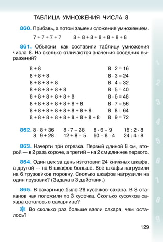 129
ТАБЛИЦА УМНОЖЕНИЯ ЧИСЛА 8
860. Прибавь, а потом замени сложение умножением.
				 7 + 7 + 7 + 7			 8 + 8 + 8 + 8 + 8 + 8 + 8
861.  Объясни, как составили таблицу умножения
числа 8. На сколько отличаются значения соседних вы­
ражений?
8 + 8 8 ⋅ 2 = 16
8 + 8 + 8 8 ⋅ 3 = 24
8 + 8 + 8 + 8 8 ⋅ 4 = 32
8 + 8 + 8 + 8 + 8 8 ⋅ 5 = 40
8 + 8 + 8 + 8 + 8 + 8 8 ⋅ 6 = 48
8 + 8 + 8 + 8 + 8 + 8 + 8 8 ⋅ 7 = 56
8 + 8 + 8 + 8 + 8 + 8 + 8 + 8 8 ⋅ 8 = 64
8 + 8 + 8 + 8 + 8 + 8 + 8 + 8 + 8 8 ⋅ 9 = 72
862. 8 · 8 + 36		 8 · 7 – 28		 8 · 6 – 9			 16 : 2 ⋅ 8
			 8 ⋅ 9 + 28		 12 + 8 – 5		 60 – 8 · 4		 24 : 4 ⋅ 8
863.  Начерти три отрезка. Первый длиной 8 см, вто­
рой — в 2 раза короче, а третий – на 2 см длиннее первого.
864. Один цех за день изготовил 24 книжных шкафа,
а другой — на 6 шкафов больше. Все шкафы нагрузили
на 6 грузовиков поровну. Сколько шкафов нагрузили на
один грузовик? (Задача в 3 действия.)
865. В сахарнице было 28 кусочков сахара. В 8 ста­
канов чая положили по 3 кусочка. Сколько кусочков са­
хара осталось в сахарнице?
  Во сколько раз больше взяли сахара, чем оста­
лось?
 