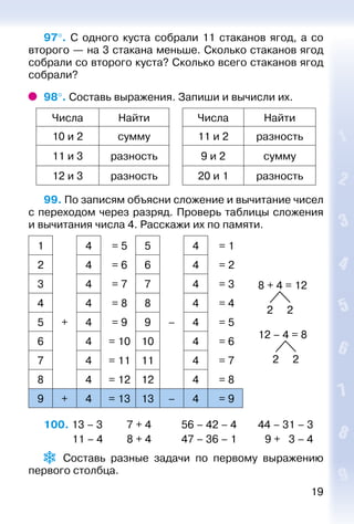 19
97°.  С одного куста собрали 11 стаканов ягод, а со
второго — на 3 стакана меньше. Сколько стаканов ягод
собрали со второго куста? Сколько всего стаканов ягод
собрали?
98°. Составь выражения. Запиши и вычисли их.
Числа Найти Числа Найти
10 и 2 сумму 11 и 2 разность
11 и 3 разность 9 и 2 сумму
12 и 3 разность 20 и 1 разность
99. По записям объясни сложение и вычитание чисел
с переходом через разряд. Проверь таблицы сложения
и вычитания числа 4. Расскажи их по памяти.
1 4 = 5 5 4 = 1
8 + 4 = 12
2 2
12 – 4 = 8
2 2
2 4 = 6 6 4 = 2
3 4 = 7 7 4 = 3
4 4 = 8 8 4 = 4
5 + 4 = 9 9 – 4 = 5
6 4 = 10 10 4 = 6
7 4 = 11 11 4 = 7
8 4 = 12 12 4 = 8
9 + 4 = 13 13 – 4 = 9
100. 13 – 3			 7 + 4			 56 – 42 – 4	 44 – 31 – 3
			 11 – 4			 8 + 4			 47 – 36 – 1	  9 + 3 – 4
  Составь разные задачи по первому выражению
первого столбца.
 