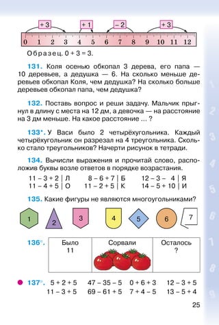 25
Образец. 0 + 3 = 3.
131.  Коля осенью обкопал 3 дерева, его папа —
10  деревьев, а дедушка  — 6. На сколько меньше де­
ревьев обкопал Коля, чем дедушка? На сколько больше
деревьев обкопал папа, чем дедушка?
132. Поставь вопрос и реши задачу. Мальчик прыг­
нул в длину с места на 12 дм, а девочка — на расстояние
на 3 дм меньше. На какое расстояние ... ?
133*. У Васи было 2 четырёхугольника. Каждый
четырёх­угольник он разрезал на 4 треугольника. Сколь­
ко стало треугольников? Начерти рисунок в тетради.
134.  Вычисли выражения и прочитай слово, распо­
ложив буквы возле ответов в порядке возрастания.
11 – 3 + 2 | Л		 8 – 6 + 7 | Б	 12 – 3 – 4 | Я
11 – 4 + 5 | О	 11 – 2 + 5 | К	 14 – 5 + 10 | И
135. Какие фигуры не являются многоугольниками?
43
2
1 5 6 7
136°. Было
11
Сорвали Осталось
?
137°.  5 + 2 + 5 	 47 – 35 – 5 		 0 + 6 + 3 		 12 – 3 + 5
			 11 – 3 + 5 	 69 – 61 + 5 		 7 + 4 – 5 		 13 – 5 + 4
 