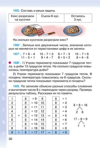 30
165. Составь и реши задачу.
Кекс разрезали
на кусочки
Съели 6 кус. Осталось
3 кус.
На сколько кусочков разрезали кекс?
166*. Запиши все двузначные числа, значение кото­
рых не меняется от перестановки цифр в их записи.
167°.  7 + 6 – 4		 15 – 7 + 3		 6 + 7 – 5		 15 – 7 + 6
			 11 – 5 + 1		 9 + 4 – 7		 8 + 5 + 2		 8 + 4 – 6
168°. 1) Утром термометр показывал 7 градусов теп­
ла, а днём 13 градусов тепла. На сколько градусов повы­
силась температура днём?
2) Утром термометр показывал 7 градусов тепла. В
полдень температура повысилась на 6 градусов. Сколь­
ко градусов тепла показывал термометр в полдень?
169. По записям объясни разные способы сложения
и вычитания числа 8 с переходом через разряд. Проверь
результаты таблиц. Расскажи их по памяти.
1 8 = 9 9 8 = 1
8 + 8 = 16
2 6
17 – 8 = 9
7 1
2 8 = 10 10 8 = 2
3 8 = 11 11 8 = 3
4 8 = 12 12 8 = 4
5 + 8 = 13 13 — 8 = 5
6 8 = 14 14 8 = 6
7 8 = 15 15 8 = 7
8 8 = 16 16 8 = 8
9 + 8 = 17 17 — 8 = 9
 