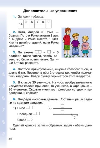 46
Дополнительные упражнения
1. 	Заполни таблицу.
14
5 6 7 8 9
2. 	Петя, Андрей и Рома  —
братья. Пете и Роме вместе 8 лет,
а Андрею и Роме вместе 10 лет.
Кто из детей старший, если Рома
младший?
3. 	По схеме – = 5
подбери такие числа, чтобы ра­
венство было правильным. Запи­
ши 5 таких равенств.
4.	 Построй прямоугольник, ширина которого 2  см, а
длина 6 см. Проведи в нём 2 отрезка так, чтобы получи­
лись квадраты. Найди сумму периметров этих квадратов.
5.	 В классе 30 учеников. На урок изобразительного
искусства краски принесли 18 учеников, а карандаши –
20 учеников. Сколько учеников принесло на урок и ка­
рандаши, и краски?
6. 	Подбери числовые данные. Составь и реши зада­
чи по кратким записям.
1)  Было — 	 2) 
Посадили — 				
?
Стало — ?
Сделай краткие записи обратных задач к обеим дан­
ным.
 