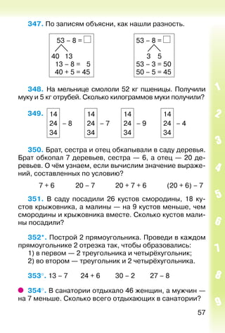 57
347. По записям объясни, как нашли разность.
53 – 8 =
40 13
13 – 8 =  5
40 + 5 = 45
53 – 8 =
3 5
53 – 3 = 50
50 – 5 = 45
348.  На мельнице смололи 52 кг пшеницы. Получили
муку и 5 кг отрубей. Сколько килограммов муки получили?
349. 14
24
34
– 8
14
24
34
– 7
14
24
34
– 9
14
24
34
– 4
350. Брат, сестра и отец обкапывали в саду деревья.
Брат обкопал 7 деревьев, сестра — 6, а отец — 20 де­
ревьев. О чём узнаем, если вычислим значение выраже­
ний, составленных по условию?
		 7 + 6			 20 – 7			 20 + 7 + 6			 (20 + 6) – 7
351.  В саду посадили 26 кустов смородины, 18 ку­
стов крыжовника, а малины — на 9 кустов меньше, чем
смородины и крыжовника вместе. Сколько кустов мали­
ны посадили?
352*. Построй 2 прямоугольника. Проведи в каждом
прямоугольнике 2 отрезка так, чтобы образовались:
1) в первом — 2 треугольника и четырёх­угольник;
2) во втором — треугольник и 2 четырёх­угольника.
353°. 13 – 7		 24 + 6			 30 – 2			 27 – 8
354°. В санатории отдыхало 46 женщин, а мужчин —
на 7 меньше. Сколько всего отдыхающих в сана­тории?
 