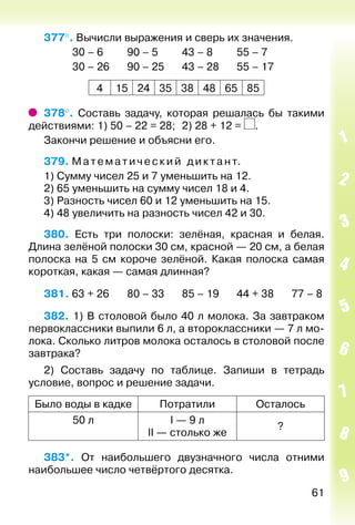 61
377°. Вычисли выражения и сверь их значения.
			 30 – 6			 90 – 5			 43 – 8			 55 – 7
			 30 – 26		 90 – 25		 43 – 28		 55 – 17
4 15 24 35 38 48 65 85
378°.  Составь задачу, которая решалась бы такими
действиями: 1) 50 – 22 = 28; 	2) 28 + 12 = .
Закончи решение и объясни его.
379. М ате м а тиче ский диктант.
1) Сумму чисел 25 и 7 уменьшить на 12.
2) 65 уменьшить на сумму чисел 18 и 4.
3) Разность чисел 60 и 12 уменьшить на 15.
4) 48 увеличить на разность чисел 42 и 30.
380.  Есть три полоски: зелёная, красная и белая.
Длина зелёной полоски 30 см, красной — 20 см, а белая
полоска на 5 см короче зелёной. Какая полоска самая
короткая, какая — самая длинная?
381. 63 + 26		 80 – 33		 85 – 19		 44 + 38		 77 – 8
382. 1) В столовой было 40 л молока. За завтраком
первоклассники выпили 6 л, а второклассники — 7 л мо­
лока. Сколько литров молока осталось в столовой после
завтрака?
2) Составь задачу по таблице. Запиши в тетрадь
условие, вопрос и решение задачи.
Было воды в кадке Потратили Осталось
50 л I — 9 л
II — столько же
?
383*.  От наибольшего двузначного числа отними
наибольшее число четвёртого десятка.
 