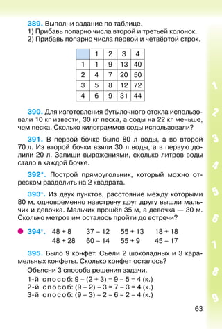 63
389. Выполни задание по таблице.
1) Прибавь попарно числа второй и третьей колонок.
2) Прибавь попарно числа первой и четвёртой строк.
1 2 3 4
1 1 9 13 40
2 4 7 20 50
3 5 8 12 72
4 6 9 31 44
390. Для изготовления бутылочного стекла использо­
вали 10 кг извести, 30 кг песка, а соды на 22 кг меньше,
чем песка. Сколько килограммов соды использовали?
391.  В первой бочке было 80 л воды, а во второй
70 л. Из второй бочки взяли 30 л воды, а в первую до­
лили 20 л. Запиши выражениями, сколько литров воды
стало в каждой бочке.
392*.  Построй прямоугольник, который можно от­
резком разделить на 2 квадрата.
393°.  Из двух пунктов, расстояние между которыми
80 м, одновременно навстречу друг другу вышли маль­
чик и девочка. Мальчик прошёл 35 м, а девочка — 30 м.
Сколько метров им осталось пройти до встречи?
394°. 	 48 + 8			 37 – 12		 55 + 13		 18 + 18
				 48 + 28		 60 – 14		 55 + 9			 45 – 17
395. Было 9 конфет. Съели 2 шоколадных и 3 кара­
мельных конфеты. Сколько конфет осталось?
Объясни 3 способа решения задачи.
1-й способ: 9 – (2 + 3) = 9 – 5 = 4 (к.)
2-й способ: (9 – 2) – 3 = 7 – 3 = 4 (к.)
3-й способ: (9 – 3) – 2 = 6 – 2 = 4 (к.)
 