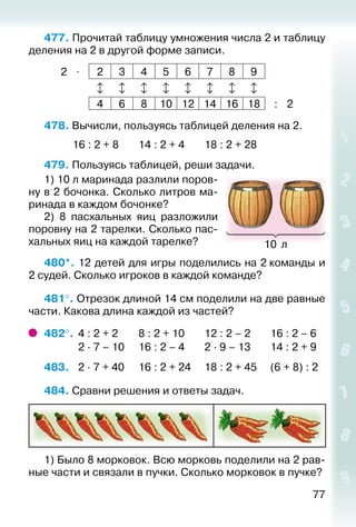 77
477. Прочитай таблицу умножения числа 2 и таблицу
деления на 2 в другой форме записи.
2 ⋅ 2 3 4 5 6 7 8 9
       
4 6 8 10 12 14 16 18 : 2
478. Вычисли, пользуясь таблицей деления на 2.
			 16 : 2 + 8		 14 : 2 + 4		 18 : 2 + 28
479. Пользуясь таблицей, реши задачи.
1) 10 л маринада разлили поров­
ну в 2 бочонка. Сколько литров ма­
ринада в каждом бочонке?
2)  8 пасхальных яиц разложили
поровну на 2 тарелки. Сколько пас­
хальных яиц на каждой тарелке?
480*. 12 детей для игры поделились на 2 команды и
2 судей. Сколько игроков в каждой команде?
481°. Отрезок длиной 14 см поделили на две равные
части. Какова длина каждой из частей?
482°.	 4 : 2 + 2		 8 : 2 + 10		 12 : 2 – 2		 16 : 2 – 6
			 2 ∙ 7 – 10		 16 : 2 – 4		 2 ∙ 9 – 13		 14 : 2 + 9
483. 	 2 ∙ 7 + 40		 16 : 2 + 24		 18 : 2 + 45		 (6 + 8) : 2
484. Сравни решения и ответы задач.
1) Было 8 морковок. Всю морковь поделили на 2 рав­
ные части и связали в пучки. Сколько морковок в пучке?
10 л
 