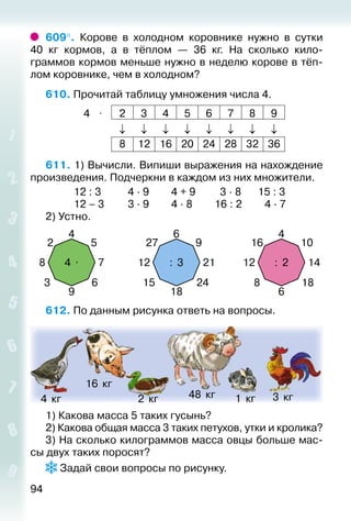 94
609°.  Корове в холодном коровнике нужно в сутки
40  кг кормов, а в тёплом — 36  кг. На сколько кило-
граммов кормов меньше нужно в неделю корове в тёп­
лом коровнике, чем в холодном?
610. Прочитай таблицу умножения числа 4.
4 ⋅ 2 3 4 5 6 7 8 9
↓ ↓ ↓ ↓ ↓ ↓ ↓ ↓
8 12 16 20 24 28 32 36
611. 1) Вычисли. Випиши выражения на нахождение
произведения. Подчеркни в каждом из них множители.
			 12 : 3			 4 ∙ 9			 4 + 9		 3 ∙ 8		 15 : 3
			 12 – 3			 3 ∙ 9			 4 ∙ 8			 16 : 2		  4 ∙ 7
2) Устно.
4 . : 3 : 28 12 12
3 15 86 24 18
7 21 14
9 18 6
4 6 4
2 27 165 9 10
612. По данным рисунка ответь на вопросы.
4 кг 2 кг 1 кг 3 кг
16 кг
48 кг
1) Какова масса 5 таких гусынь?
2) Какова общая масса 3 таких петухов, утки и кролика?
3) На сколько килограммов масса овцы больше мас­
сы двух таких поросят?
Задай свои вопросы по рисунку.
 