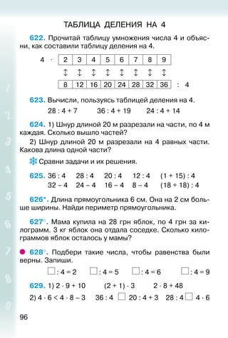 96
ТАБЛИЦА ДЕЛЕНИЯ НА 4
622. Прочитай таблицу умножения числа 4 и объяс­
ни, как составили таблицу деления на 4.
4 ⋅ 2 3 4 5 6 7 8 9
       
8 12 16 20 24 28 32 36 : 4
623. Вычисли, пользуясь таблицей деления на 4.
			 28 : 4 + 7			 36 : 4 + 19			 24 : 4 + 14
624. 1) Шнур длиной 20 м разрезали на части, по 4 м
каждая. Сколько вышло частей?
2) Шнур длиной 20  м разрезали на 4 равных части.
Какова длина одной части?
Сравни задачи и их решения.
625. 	36 : 4		 28 : 4		 20 : 4		 12 : 4		 (1 + 15) : 4
			 32 – 4		 24 – 4		 16 – 4		 8 – 4		 (18 + 18) : 4
626*. Длина прямоугольника 6 см. Она на 2 см боль­
ше ширины. Найди периметр прямоугольника.
627°.  Мама купила на 28  грн яблок, по 4  грн за ки­
лограмм. 3 кг яблок она отдала соседке. Сколько кило­
граммов яблок осталось у мамы?
628°.  Подбери такие числа, чтобы равенства были
верны. Запиши.
			 : 4 = 2		 : 4 = 5		 : 4 = 6			 : 4 = 9
629. 1) 2 ∙ 9 + 10			 (2 + 1) ∙ 3			 2 ∙ 8 + 48
2) 4 ∙ 6 < 4 ∙ 8 – 3	 36 : 4	 20 : 4 + 3	 28 : 4 4 ∙ 6
 