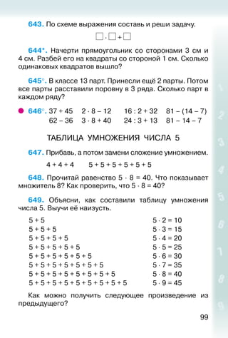 99
643. По схеме выражения составь и реши задачу.
∙ +
644*.  Начерти прямоугольник со сторонами 3 см и
4 см. Разбей его на квадраты со стороной 1 см. Сколько
одинаковых квадратов вышло?
645°. В классе 13 парт. Принесли ещё 2 парты. Потом
все парты расставили поровну в 3 ряда. Сколько парт в
каждом ряду?
646°. 37 + 45		 2 ∙ 8 – 12		 16 : 2 + 32		 81 – (14 – 7)
			  62 – 36		 3 ∙ 8 + 40		 24 : 3 + 13		 81 – 14 – 7
ТАБЛИЦА УМНОЖЕНИЯ ЧИСЛА 5
647. Прибавь, а потом замени сложение умножением.
			 4 + 4 + 4			 5 + 5 + 5 + 5 + 5 + 5
648. Прочитай равенство 5 ∙ 8 = 40. Что показывает
множитель 8? Как проверить, что 5 ∙ 8 = 40?
649.  Объясни, как составили таблицу умножения
числа 5. Выучи её наизусть.
5 + 5
5 + 5 + 5
5 + 5 + 5 + 5
5 + 5 + 5 + 5 + 5
5 + 5 + 5 + 5 + 5 + 5
5 + 5 + 5 + 5 + 5 + 5 + 5
5 + 5 + 5 + 5 + 5 + 5 + 5 + 5
5 + 5 + 5 + 5 + 5 + 5 + 5 + 5 + 5
5 ⋅ 2 = 10
5 ⋅ 3 = 15
5 ⋅ 4 = 20
5 ⋅ 5 = 25
5 ⋅ 6 = 30
5 ⋅ 7 = 35
5 ⋅ 8 = 40
5 ⋅ 9 = 45
Как можно получить следующее произведение из
предыдущего?
 