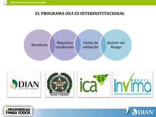 Operador Económico Autorizado
EL PROGRAMA OEA ES INTERINSTITUCIONAL
Beneficios
Requisitos
condiciones
Visitas de
validación
Gestión del
Riesgo
 