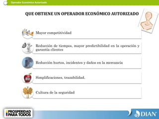 Operador Económico Autorizado
QUE OBTIENE UN OPERADOR ECONÓMICO AUTORIZADO
Mayor competitividad
Reducción de tiempos, mayor predictibilidad en la operación y
garantía clientes
Reducción hurtos, incidentes y daños en la mercancía
Simplificaciones, trazabilidad.
Cultura de la seguridad
 