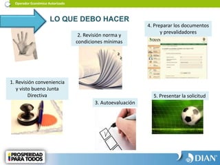 Operador Económico Autorizado
LO QUE DEBO HACER
1. Revisión conveniencia
y visto bueno Junta
Directiva
2. Revisión norma y
condiciones mínimas
3. Autoevaluación
4. Preparar los documentos
y prevalidadores
5. Presentar la solicitud
 
