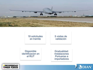 18 solicitudes
en tramite
5 visitas de
validación
Disponible
identificacion en
el RUT
Gradualidad:
Instalaciones
Portuarias e
importadores
 