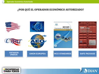 Operador Económico Autorizado
¿POR QUÉ EL OPERADOR ECONÓMICO AUTORIZADO?
ESTADOS
UNIDOS
UNION EUROPEA WCO STANDARDS SAFE PACKAGE
 