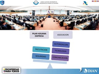 Operador Económico Autorizado
PILAR ADUANA
EMPRESA
ASOCIACION
 