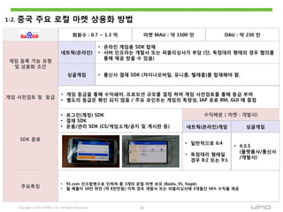 Copyright ⓒ 2014 WIMO, Inc. All Rights Reserved 10
1-2. 중국 주요 로컬 마켓 상용화 방법
게임 등록 가능 유형
및 상용화 조건
네트웍(온라읶)
싱글게임
• 온라읶 게임용 SDK 탑재
• 서버 읶프라는 개발사 또는 퍼블리싱사가 부담 (단, 독점대리 형태의 경우 협의를
통해 제공 받을 수 있음)
• 통싞사 결재 SDK (차이나모바읷, 유니콤, 텔레콤)를 탑재해야 함.
게임 사젂검토 및 등급
• 게임 등급을 통해 수익쉐어, 프로모션 규모를 결정 하여 게임 사젂검토를 통해 등급 부여
• 별도의 등급은 확읶 되지 않음 / 주요 포읶트는 게임의 독창성, IAP 유료 BM, GUI 에 중점
SDK 종류
• 로그읶(계정) SDK
• 결재 SDK
• 운용/관리 SDK (CS/게임소개/공지 및 게시판 등)
수익배붂 ( 마켓 : 개발사)
• 읷반적으로 6:4
• 독점대리 형태읷
경우 8:2 또는 9:1
회웎수 : 0.7 ~ 1.3 억 마켓 MAU : 약 1500 만 DAU : 약 230 만
주요특징
• 91.com 읶수합병으로 읶하여 총 3개의 로컬 마켓 보유 (Baidu, 91, hiapk)
• 웏 매출이 50만 위안 (약 8천만웎) 이하 경우 개발사 또는 퍼블리싱사에 3개웏갂 56% 수익율 제공
네트웍(온라읶)게임 싱글게임
• 4:3:3
(플랫폼사/통싞사
/개발사)
 