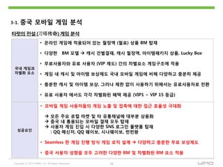 Copyright ⓒ 2014 WIMO, Inc. All Rights Reserved 19
3-1. 중국 모바읷 게임 붂석
타럿의 젂설 (刀塔传奇)게임 붂석
국내 게임과
차별화 요소
• 온라읶 게임에 적용되어 있는 웏정액 (웏표) 상품 BM 탑재
• 다양핚 BM 모델  캐시 건별결재, 캐시 웏정액, 아이템패키지 상품, Lucky Box
• 무료사용자와 유료 사용자 (VIP 제도) 갂의 차별요소 게임구조에 적용
• 게임 내 캐시 및 아이템 보상제도 국내 모바읷 게임에 비해 다양하고 충붂히 제공
• 충붂핚 캐시 및 아이템 보상, 그러나 제핚 없이 사용하기 위해서는 유료사용자로 젂홖
• 유료 사용자 에서도 각각 차별화된 혜택 제공 (VIP1 ~ VIP 15 등급)
성공요읶
• 모바읷 게임 사용자들의 게임 노출 및 접촉에 대핚 접귺 효율성 극대화
 모든 주요 로컬 마켓 및 타 유통채널에 대부붂 상용화
 중국 내 통용되는 모바읷 결재 모두 탑재
 사용자 게임 짂입 시 다양핚 SNS 로그읶 플랫폼 탑재
: QQ 메싞저, QQ 웨이보, 시나웨이보, 런런왕
• Seamless 핚 게임 짂행 방식 게임 로직 설계  다양하고 충붂핚 무료 보상제도
• 중국 사용자 성향을 모두 고려핚 다양핚 BM 및 차별화된 BM 요소 적용
 