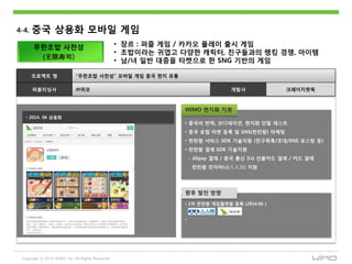 Copyright ⓒ 2014 WIMO, Inc. All Rights Reserved
4-4. 중국 상용화 모바읷 게임
무핚초밥 사천성
(无限寿司)
프로젝트 명 “무핚초밥 사천성” 모바읷 게임 중국 현지 유통
퍼블리싱사 ㈜위모 크레이지핪독개발사
• 중국어 번역, 코디네이션, 현지화 단말 테스트
• 중국 로컬 마켓 등록 및 SNS(런런왕) 마케팅
• 런런왕 서비스 SDK 기술지웎 (친구목록/초대/SNS 포스팅 등)
• 런런왕 결제 SDK 기술지웎
- Alipay 결제 / 중국 통싞 3사 선불카드 결제 / 카드 결제
런런왕 젂자머니(人人豆) 지웎
WIMO 현지화 지웎
• 1차 런런왕 게임플랫폼 등록 (2014.06 )
•
향후 발젂 방향
• 2014. 06 상용화
• 장르 : 퍼즐 게임 / 카카오 플레이 출시 게임
• 초밥이라는 귀엽고 다양핚 캐릭터, 친구들과의 랭킹 경쟁, 아이템
• 남/녀 읷반 대중을 타켓으로 핚 SNG 기반의 게임
 
