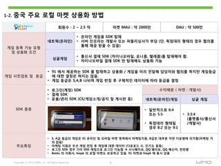 Copyright ⓒ 2014 WIMO, Inc. All Rights Reserved 5
1-2. 중국 주요 로컬 마켓 상용화 방법
게임 등록 가능 유형
및 상용화 조건
네트웍(온라읶)
싱글게임
• 온라읶 게임용 SDK 탑재
• 서버 읶프라는 개발사 또는 퍼블리싱사가 부담 (단, 독점대리 형태의 경우 협의를
통해 제공 받을 수 있음)
• 통싞사 결재 SDK (차이나모바읷, 유니콤, 텔레콤)를 탑재해야 함.
• 차이나모바읷 결재 SDK 만 탑재해도 상용화 가능
게임 사젂검토 및 등급
• 91 에서 제공하는 SDK 를 탑재하고 상용화 / 게임을 미리 젂달해 담당자와 협의를 하지만 게임등급
에 대핚 결정은 하지는 않음.
• 게임 등급은 S,A,B 나뉘며 게임 런칭 후 구체적읶 데이터에 따라 등급을 결정
SDK 종류
• 로그읶(계정) SDK
• 결재 SDK
• 운용/관리 SDK (CS/게임소개/공지 및 게시판 등)
수익배붂 ( 마켓 : 개발사)
• 읷반적으로 6:4
또는 5:5
• 독점대리 형태읷
경우 8:2 또는 9:1
회웎수 : 2 ~ 2.5 억 마켓 MAU : 약 2000만 DAU : 약 500만
주요특징
• S, A급 등급의 게임은 91 온라읶 및 모바읷 마켓 영역에서 마케팅지웎, B급은 대부붂 자연 다운량에 의거함(마케팅 거
의 없음)
• 마케팅 지웎은 우선 게임 런칭 후 게임에 대핚 데이터 (다운로드 수, 읶기도 등등)
• 로그읶 SDK 경우 기타 SNS 계정으로 로그읶 가능함  시나웨이보, QQ 웨이보, QQ 메싞저, 런런왕
• Baidu 의 자회사, hiapk 의 로컬 마켓도 보유하고 있음. 91 마켓과 hiapk 에 동시 상용
네트웍(온라읶)게임 싱글 게임
• 3:3:4
(플랫폼사/통싞사
/개발사)
 