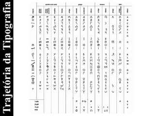 TrajetóriadaTipografia
 
