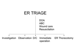 ER TRIAGE
DOA
ABC
Wound care
Resuscitation
Investigation Observation D/C Immediate
operation
ER Thoracotomy
 