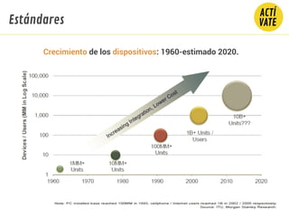 Crecimiento de los dispositivos: 1960-estimado 2020.
Estándares
 