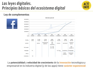 La potencialidad y velocidad de crecimiento de la innovación tecnológica y
empresarial en la industria digital (y de las apps) tiene carácter exponencial.
Ley de complementos
Las leyes digitales.
Principios básicos del ecosistema digital
 
