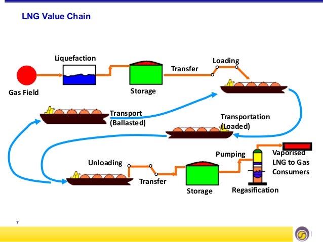 Lng Liquefied Natural Gas Limited Lng Liquefied Natural Gas Limited