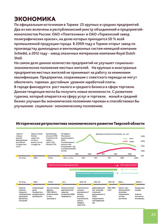 23
ЭКОНОМИКА
По официальным источникам в Торжке 25 крупных и средних предприятий.
Два из них включены в республиканский реестр объединений и предприятий-
монополистов России: ОАО «Пожтехника» и ОАО «Торжокский завод
полиграфических красок», на долю которых приходится 50 % всей
промышленной продукции города. В 2009 году в Торжке открыт завод по
производству дымоходных и вентиляционных систем немецкой компании
Schiedel, в 2012 году - завод смазочных материалов компании Royal Dutch
Shell.
На самом деле данное количество предприятий не улучшает социально-
экономическое положение местных жителей. На крупные и иностранные
предприятия местных жителей не принимают на работу за неимением
квалификации. Предприятия, сохранившие с советского периода не могут
обеспечить горожан достойным уровнем заработной платы.
В городе фиксируется рост малого и среднего бизнеса в сфере торговли.
Данная тенденция могла бы получить новые возможности. С развитием
туризма, который опирается на сферу услуг и торговли, малый и средний
бизнес улучшил бы экономическое положение горожан и способствовал бы
улучшению социально- экономическому положению.
 