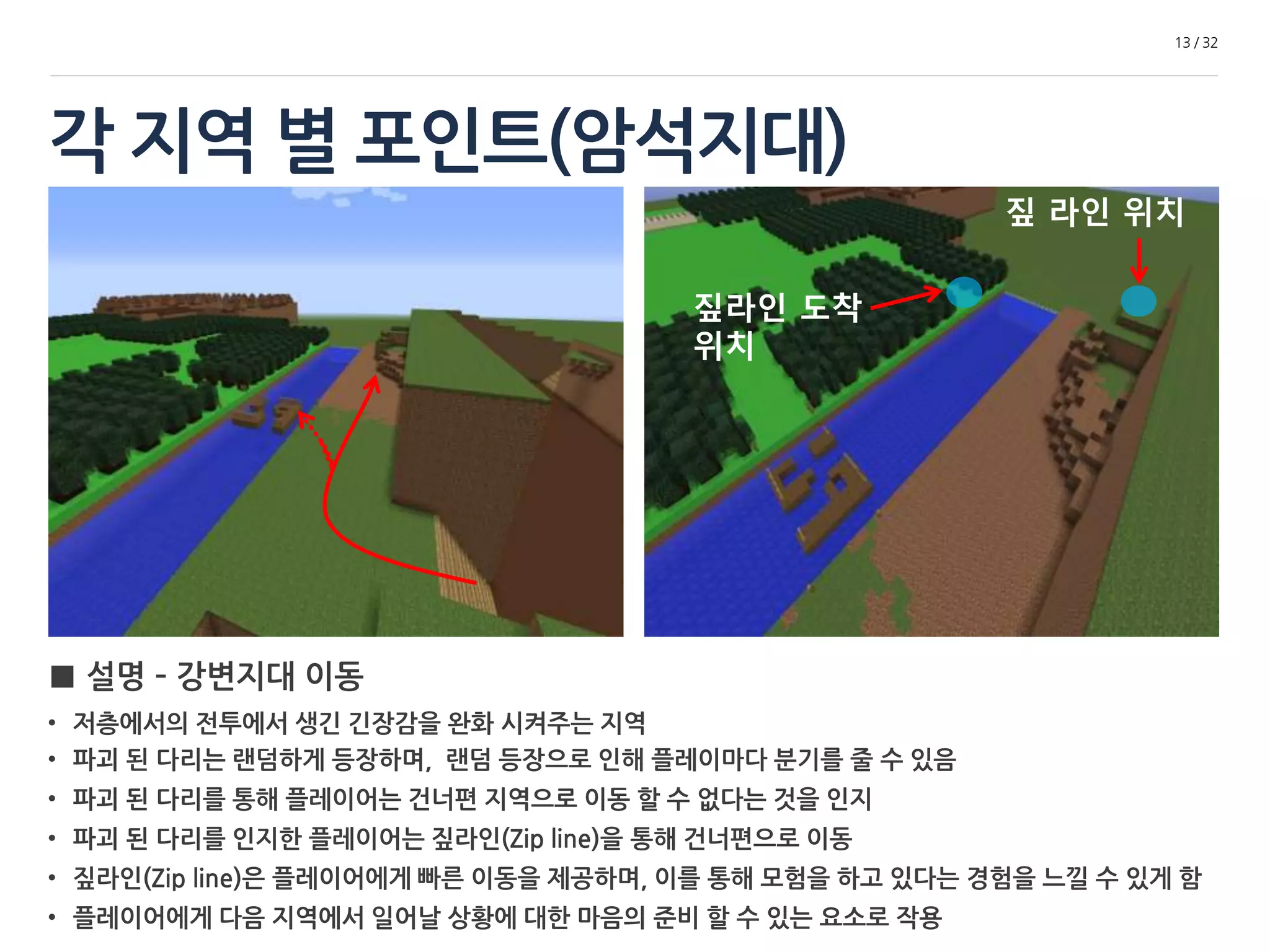 각 지역 별 포인트(암석지대) 
13 / 32 
■ 설명 – 강변지대 이동 
• 저층에서의 전투에서 생긴 긴장감을 완화 시켜주는 지역 
짚 라인 도착 
위치 
• 파괴 된 다리는 랜덤하게 등장하며, 랜덤 등장으로 인해 플레이마다 분기를 줄 수 있음 
짚 라인 위치 
• 파괴 된 다리를 통해 플레이어는 건너편 지역으로 이동 할 수 없다는 것을 인지 
• 파괴 된 다리를 인지한 플레이어는 짚 라인(Zip line)을 통해 건너편으로 이동 
• 짚 라인(Zip line)은 플레이어에게 빠른 이동을 제공하며, 이를 통해 모험을 하고 있다는 경험을 느낄 수 있게 함 
• 플레이어에게 다음 지역에서 일어날 상황에 대한 마음의 준비 할 수 있는 요소로 작용 
 