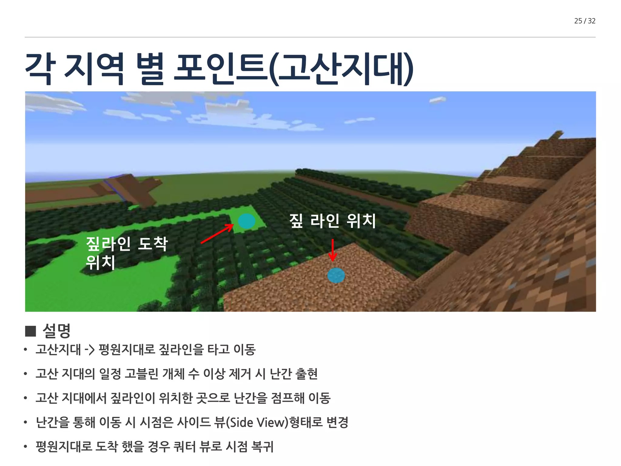 각 지역 별 포인트(고산지대) 
25 / 32 
짚 라인 도착 
위치 
■ 설명 
• 고산지대 -> 평원지대로 짚 라인을 타고 이동 
짚 라인 위치 
• 고산 지대의 일정 고블린 개체 수 이상 제거 시 난간 출현 
• 고산 지대에서 짚 라인이 위치한 곳으로 난간을 점프해 이동 
• 난간을 통해 이동 시 시점은 사이드 뷰(Side View)형태로 변경 
• 평원지대로 도착 했을 경우 쿼터 뷰로 시점 복귀 
 