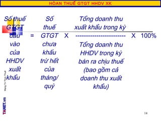 MạngTriThứcThuế
14
HÒAN THUẾ GTGT HHDV XK
Số thuế
GTGT
đầu
vào
của
HHDV
xuất
khẩu
=
Số
thuế
GTGT
chưa
khấu
trừ hết
của
tháng/
quý
X
Tổng doanh thu
xuất khẩu trong kỳ
X 100%------------------------
Tổng doanh thu
HHDV trong kỳ
bán ra chịu thuế
(bao gồm cả
doanh thu xuất
khẩu)
 