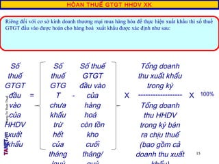 MạngTriThứcThuế
15
HÒAN THUẾ GTGT HHDV XK
Riêng đối với cơ sở kinh doanh thương mại mua hàng hóa để thực hiện xuất khẩu thì số thuế
GTGT đầu vào được hoàn cho hàng hoá xuất khẩu được xác định như sau:
Số
thuế
GTGT
đầu
vào
của
HHDV
xuất
khẩu
=
Số
thuế
GTG
T
chưa
khấu
trừ
hết
của
tháng
-
Số thuế
GTGT
đầu vào
của
hàng
hoá
còn tồn
kho
cuối
tháng/
X
Tổng doanh
thu xuất khẩu
trong kỳ
X 100%------------------
Tổng doanh
thu HHDV
trong kỳ bán
ra chịu thuế
(bao gồm cả
doanh thu xuất
 