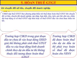 MạngTriThứcThuế
17
5. HÒAN THUẾ GTGT
CSKD nộp thuế GTGT theo phương pháp khấu trừ thuế được hoàn thuế GTGT khi chuyển
đổi sở hữu, chuyển đổi doanh nghiệp, sáp nhập, hợp nhất, chia, tách, giải thể, phá sản, chấm
dứt hoạt động có số thuế GTGT nộp thừa hoặc số thuế GTGT đầu vào chưa được khấu trừ
hết.
Trường hợp CSKD trong giai đoạn
đầu tư chưa đi vào hoạt động SXKD
giải thể không phát sinh thuế GTGT
đầu ra của hoạt động kinh doanh
chính theo dự án đầu tư thì không
thuộc đối tượng được hoàn thuế
GTGT
Trường hợp CSKD
đã được hoàn thuế
cho dự án đầu tư
thì phải truy hoàn
số thuế đã được
hoàn cho NSNN
khi chuyển đổi sở hữu, chuyển đổi doanh nghiệp,
 