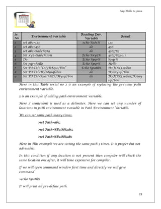 Say Hello to Java
23
Sr.
No
Environment variable
Reading Env.
Variable
Result
1 set abc=123 echo %abc% 123
2 set abc=456 do 456
3 set abc=%abc%789 do 456;789
4 Set xyz=%abc%;1011 Echo %xyz% 456;789;1011
5 Do Echo %pqr% %pqr%
6 Set pqr=hello Echo %pqr% Hello
7 Set PATH=”D:/JDK5.0/bin” Echo %path% D:/JDK5.0/bin
8 Set PATH=D:/Mysql/bin do D:/mysql/bin
9 Set PATH=%path%D:/Mysql/bin do D:/JDK5.0/bin;D:/my
sql/bin
Here in this Table serial no 2 is an example of replacing the previous path
environment variable.
3 is an example of adding path environment variable.
Here ;( semicolon) is used as a delimiter. Here we can set any number of
locations in path environment variable in Path Environment Variable.
We can set same path many times.
>set Path=abc;
>set Path=%Path%;abc;
>set Path=%Path%;abc
Here in This example we are setting the same path 3 times. It is proper but not
advisable;
In this condition if any location is not present then compiler will check the
same location one after, it will time expensive for compiler.
If we will open command window first time and directly we will give
command
>echo %path%
It will print all pre-define path.
 