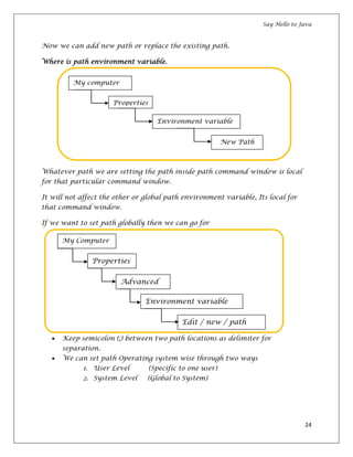Say Hello to Java
24
My computer
Environment variable
Properties
New Path
Now we can add new path or replace the existing path.
Where is path environment variable.
Whatever path we are setting the path inside path command window is local
for that particular command window.
It will not affect the other or global path environment variable, Its local for
that command window.
If we want to set path globally then we can go for
Keep semicolon (;) between two path locations as delimiter for
separation.
We can set path Operating system wise through two ways
1. User Level (Specific to one user)
2. System Level (Global to System)
My Computer
Properties
Edit / new / path
Environment variable
Advanced
 