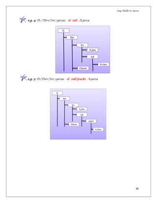 Say Hello to Java
30
e.g. 4: D: /Dev/Src>javac -d sub A.java
e.g. 5: D:/Dev/Src>javac -d sub/pack1 A.java
 