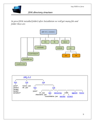 Introduction to java | PDF