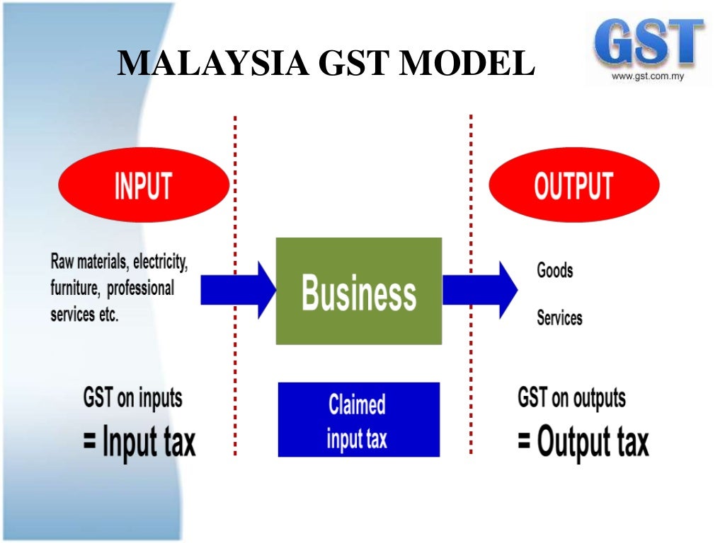 when is gst implemented in malaysia