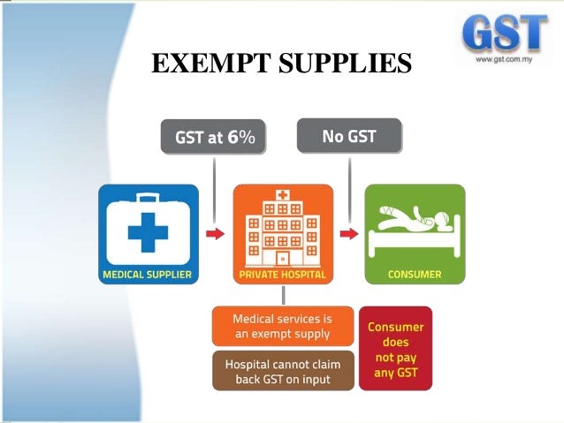  Implement GST in Business