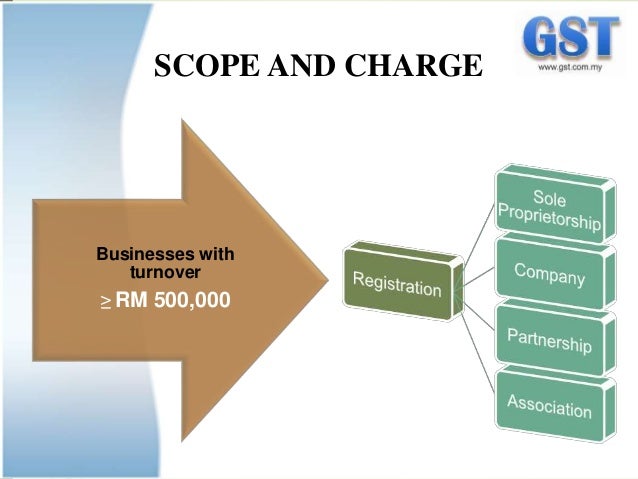 out of scope gst malaysia out of scope gst malaysia