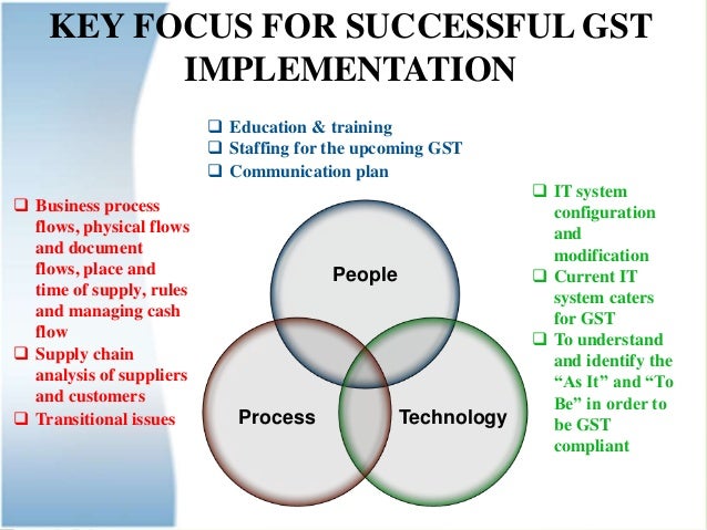 Steps to Implement GST in Business