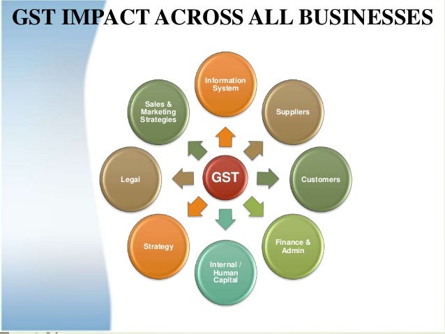  Implement GST in Business